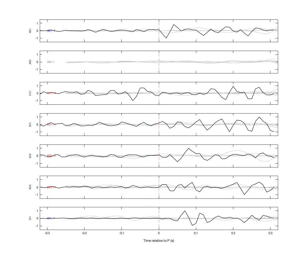 Waveforms