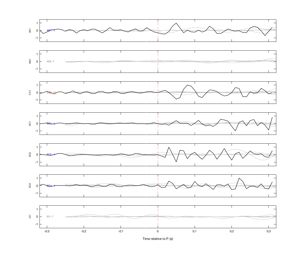 Waveforms