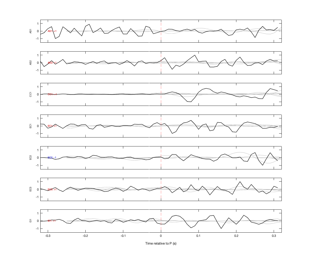 Waveforms