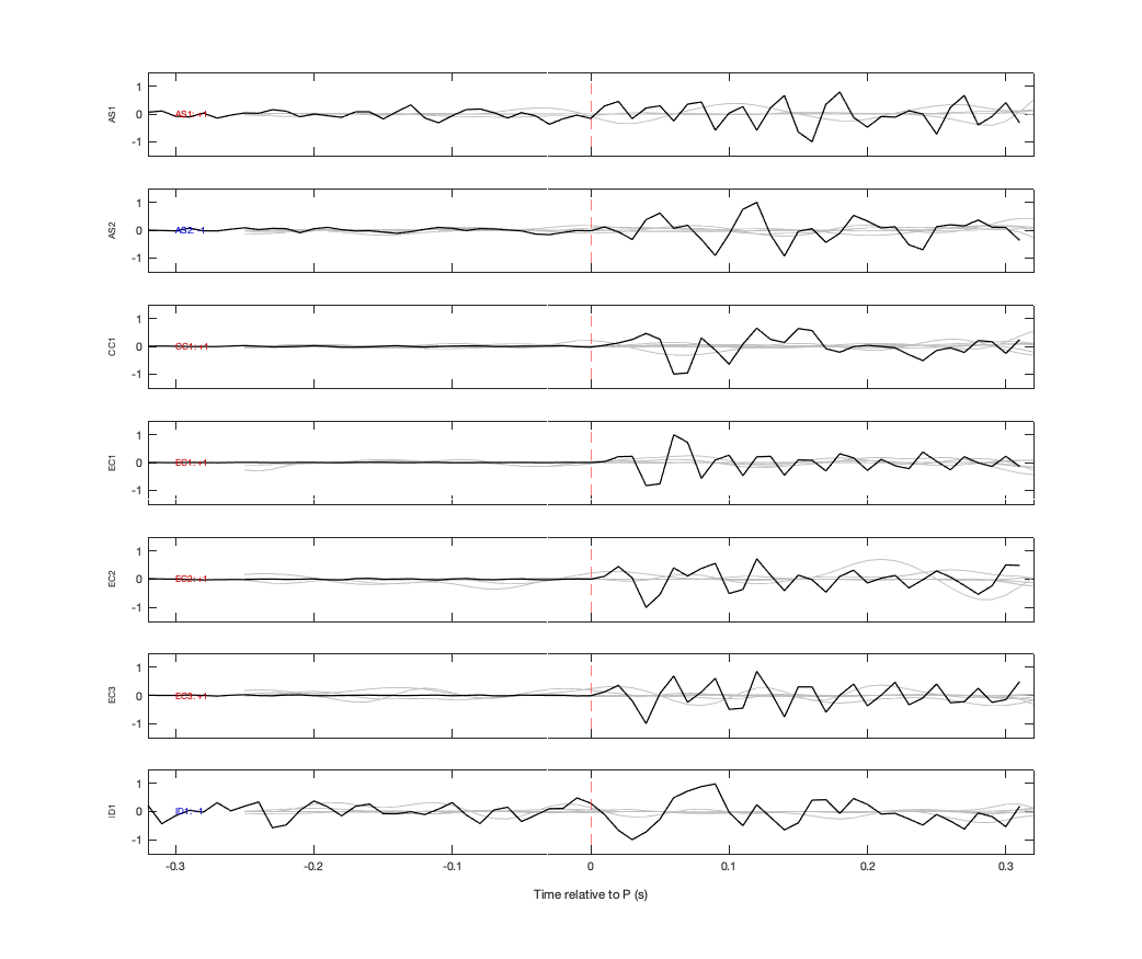 Waveforms