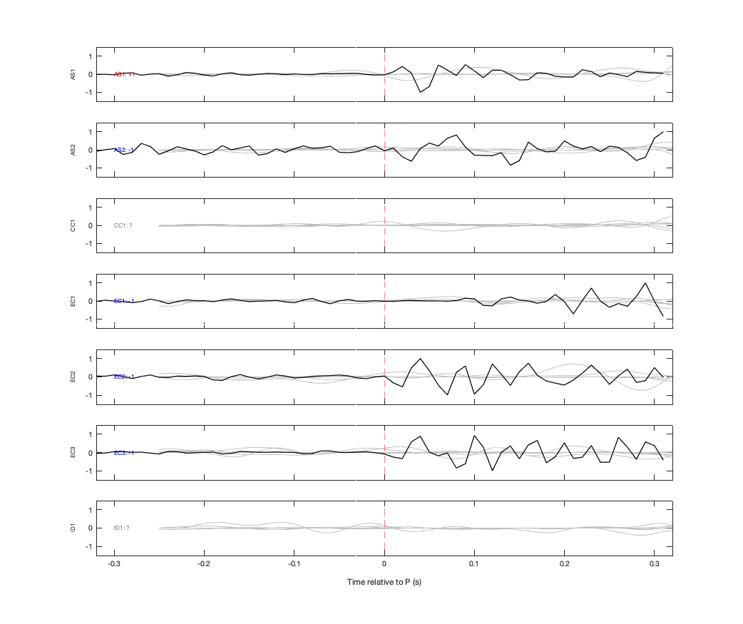 Waveforms