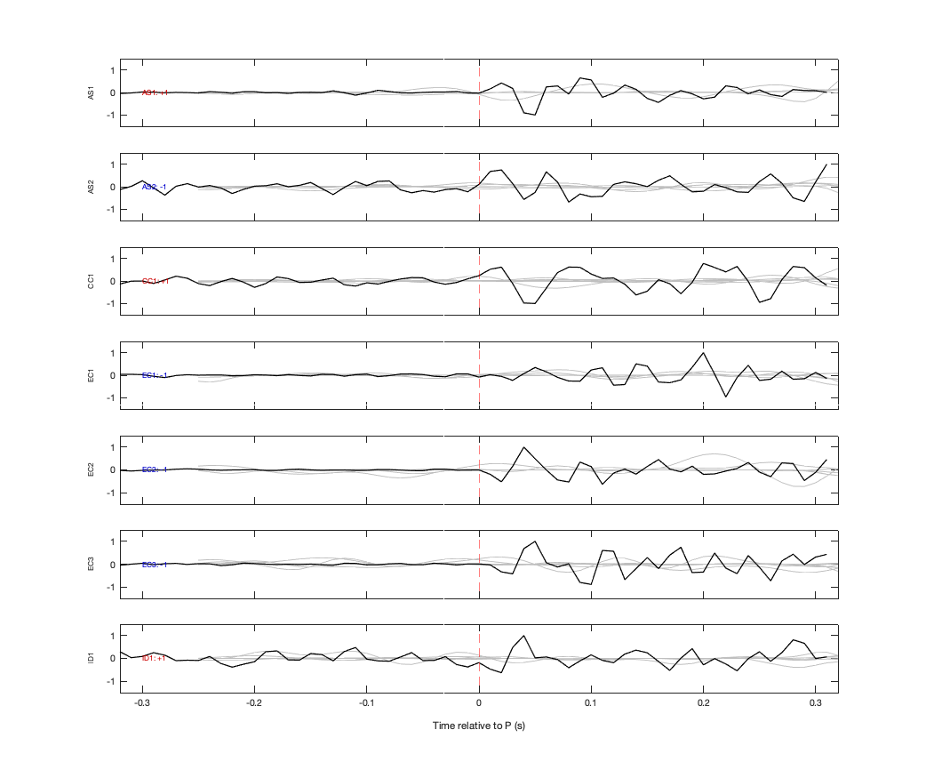 Waveforms