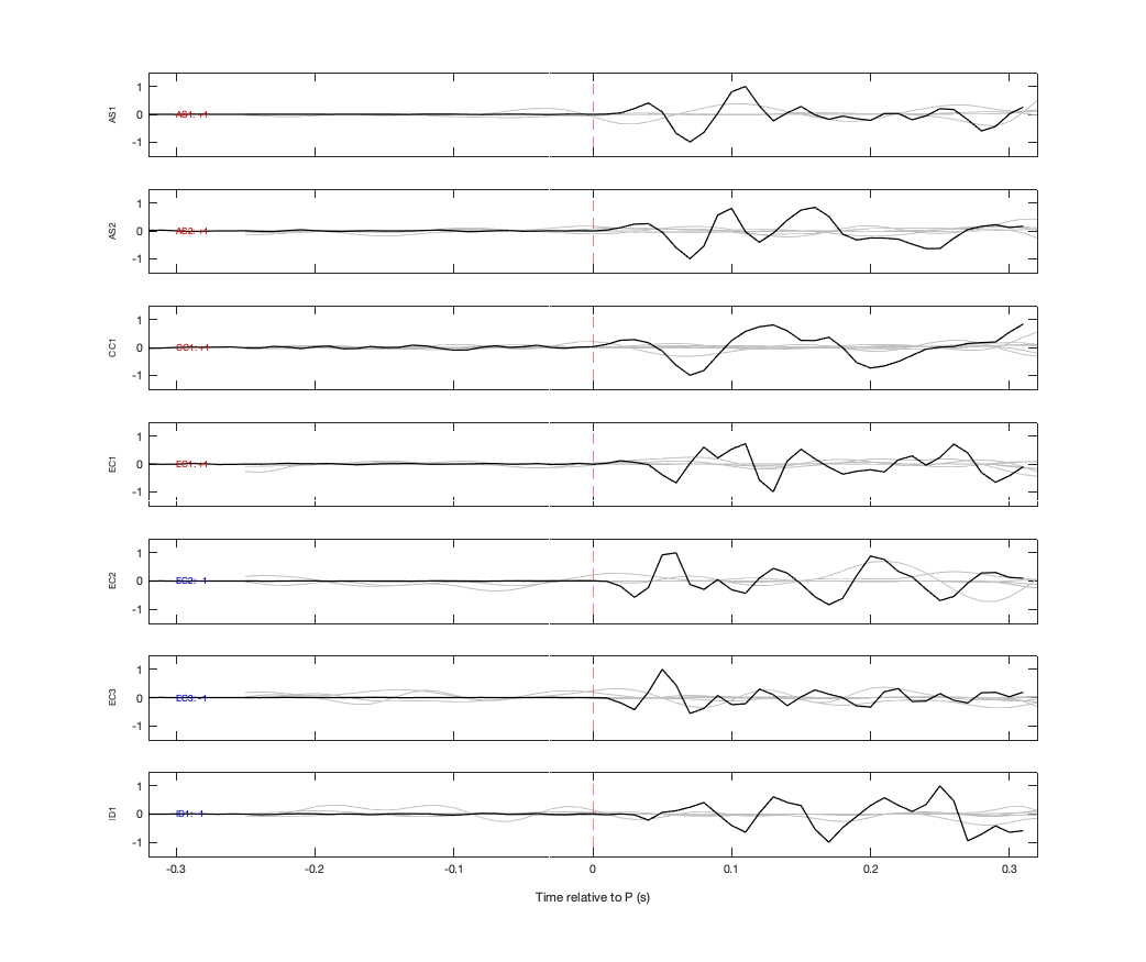 Waveforms