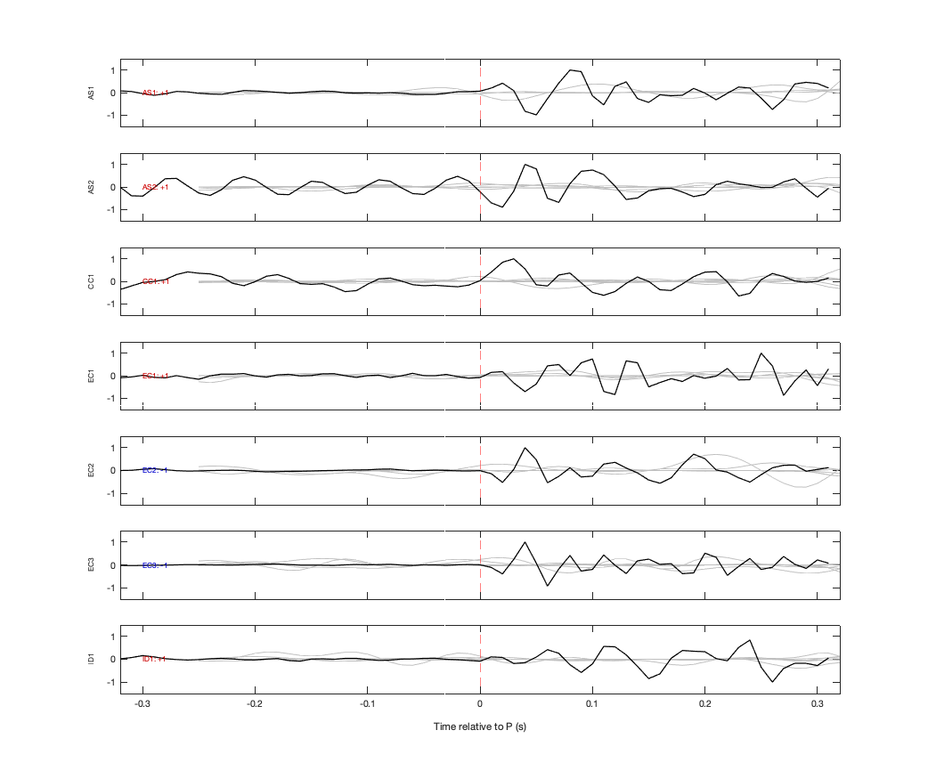 Waveforms