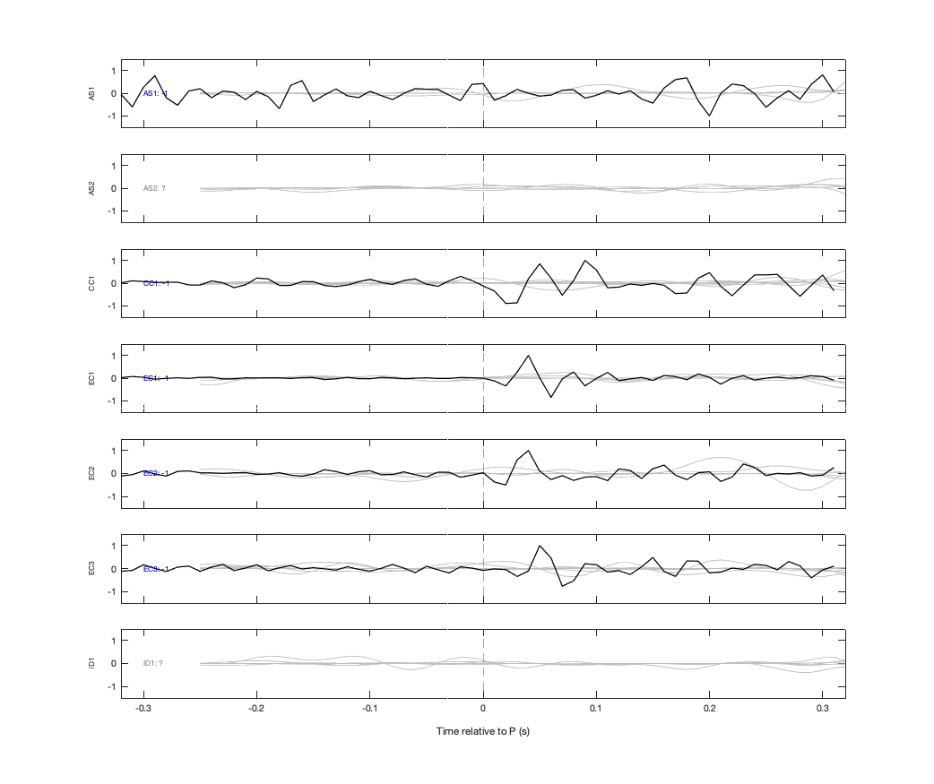 Waveforms