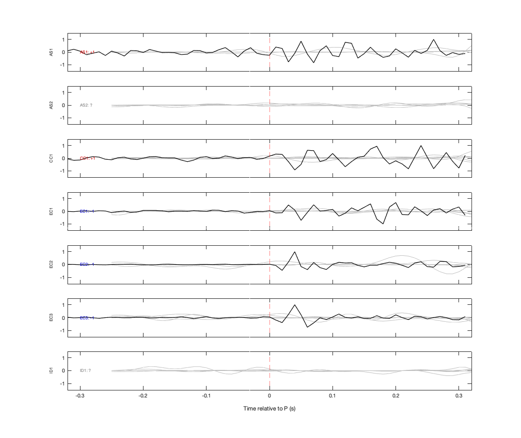 Waveforms