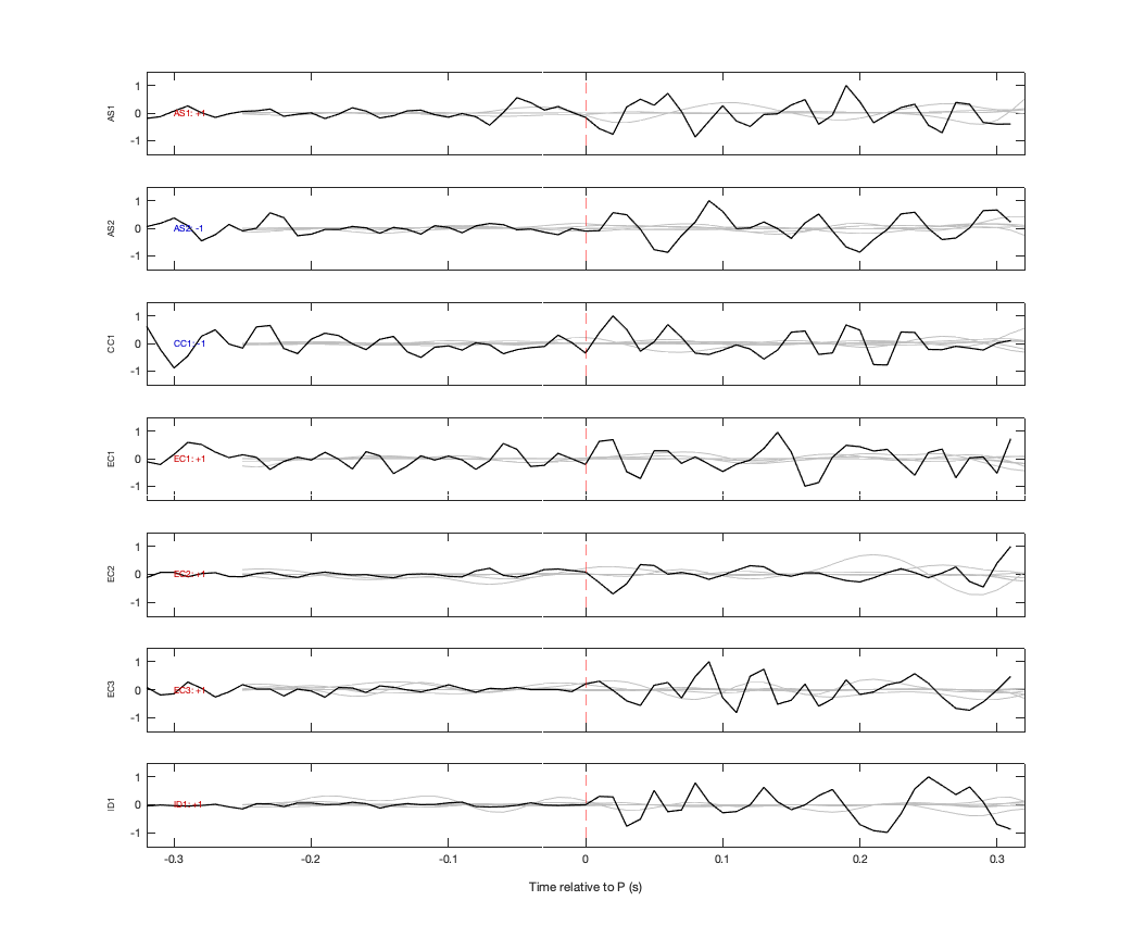 Waveforms