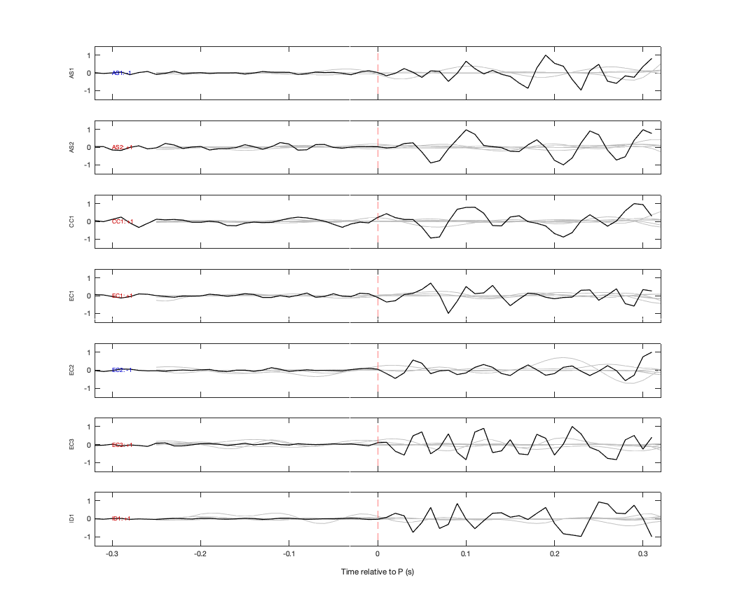 Waveforms
