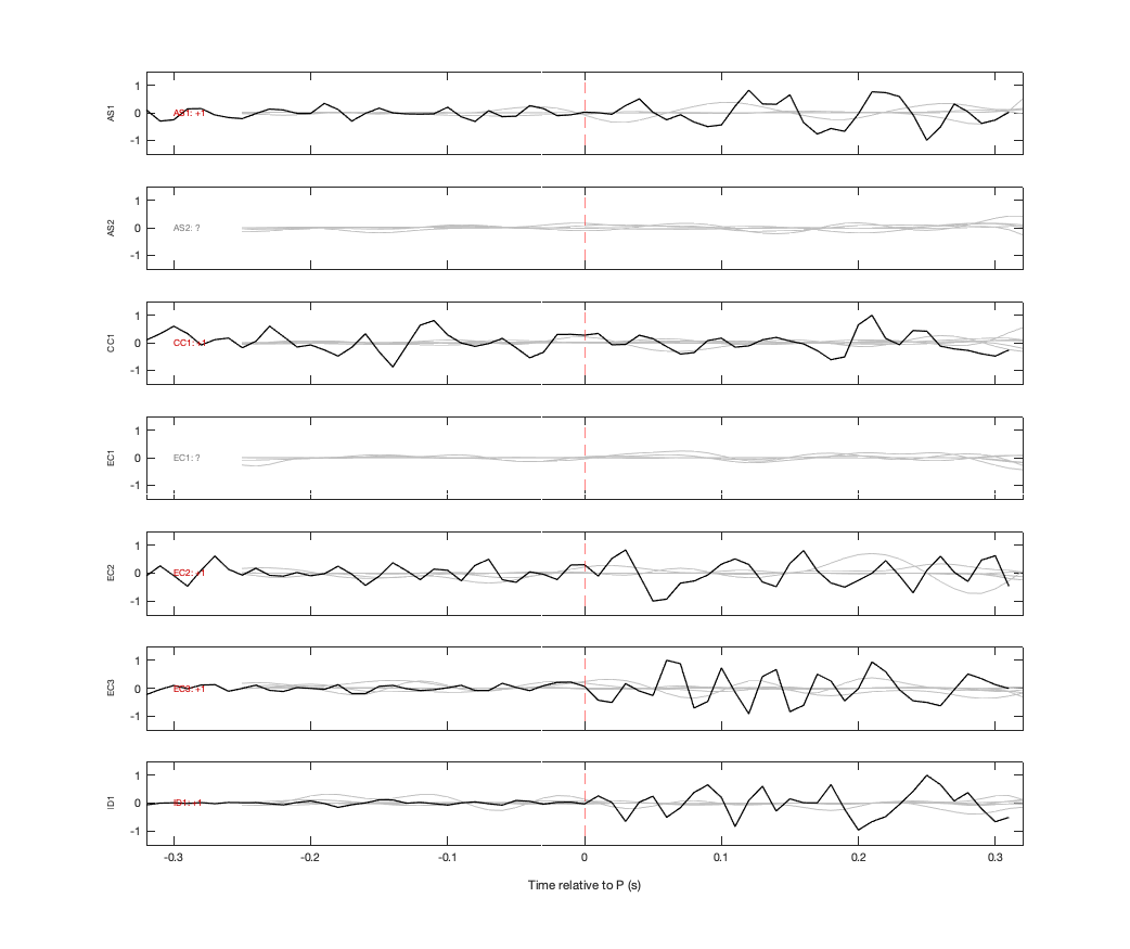 Waveforms