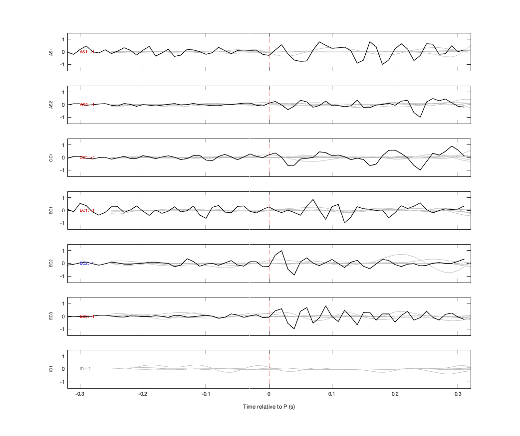 Waveforms