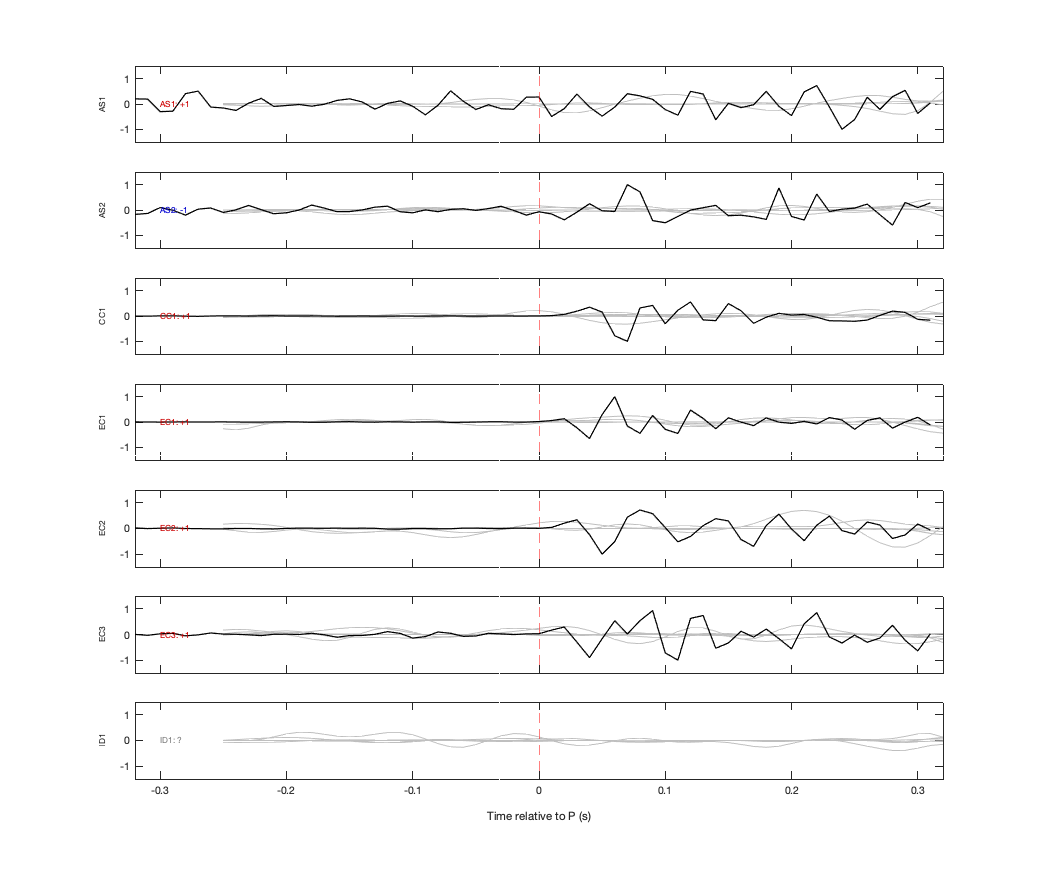 Waveforms