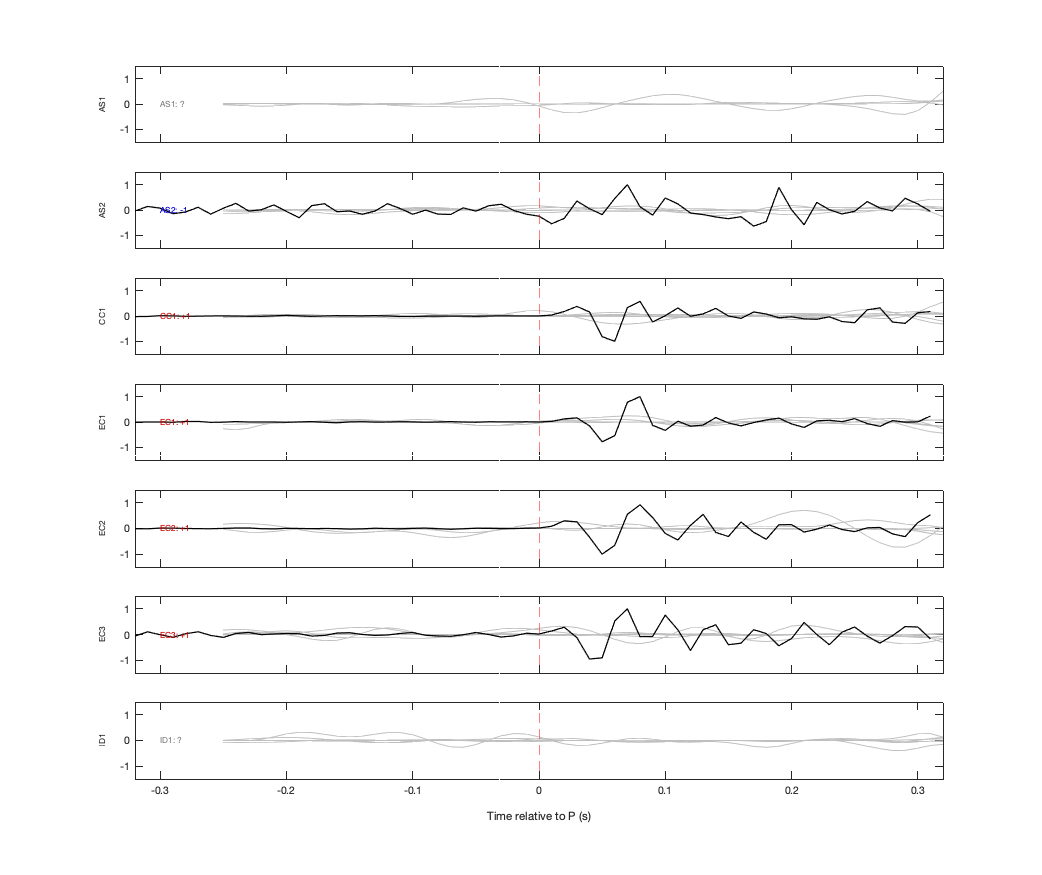 Waveforms