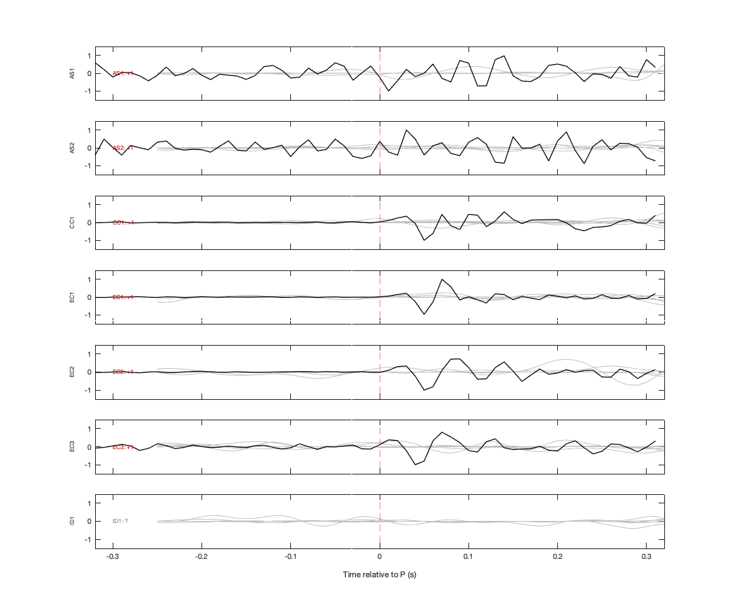 Waveforms