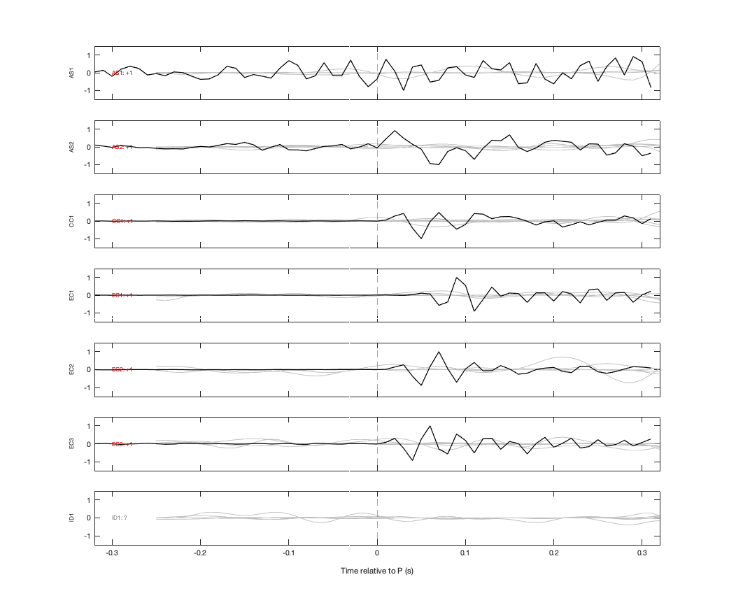 Waveforms
