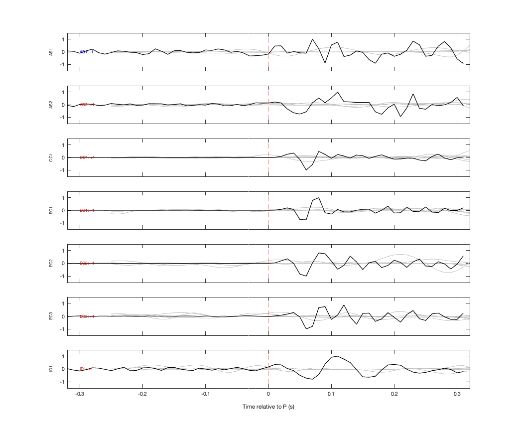 Waveforms
