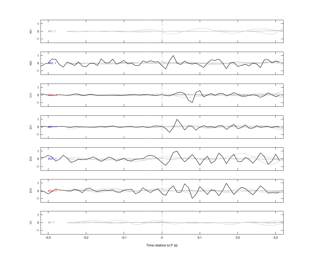 Waveforms