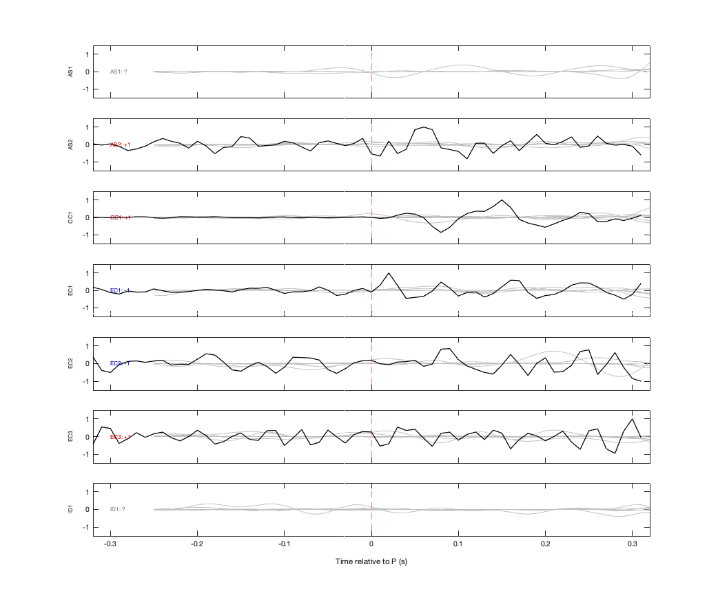 Waveforms