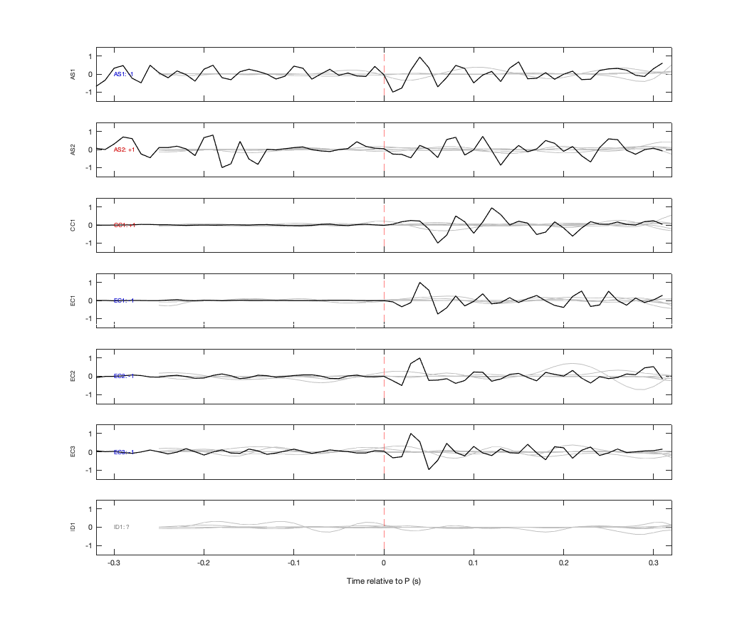 Waveforms