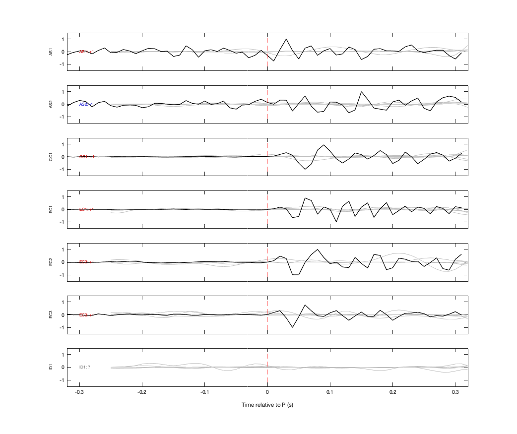 Waveforms