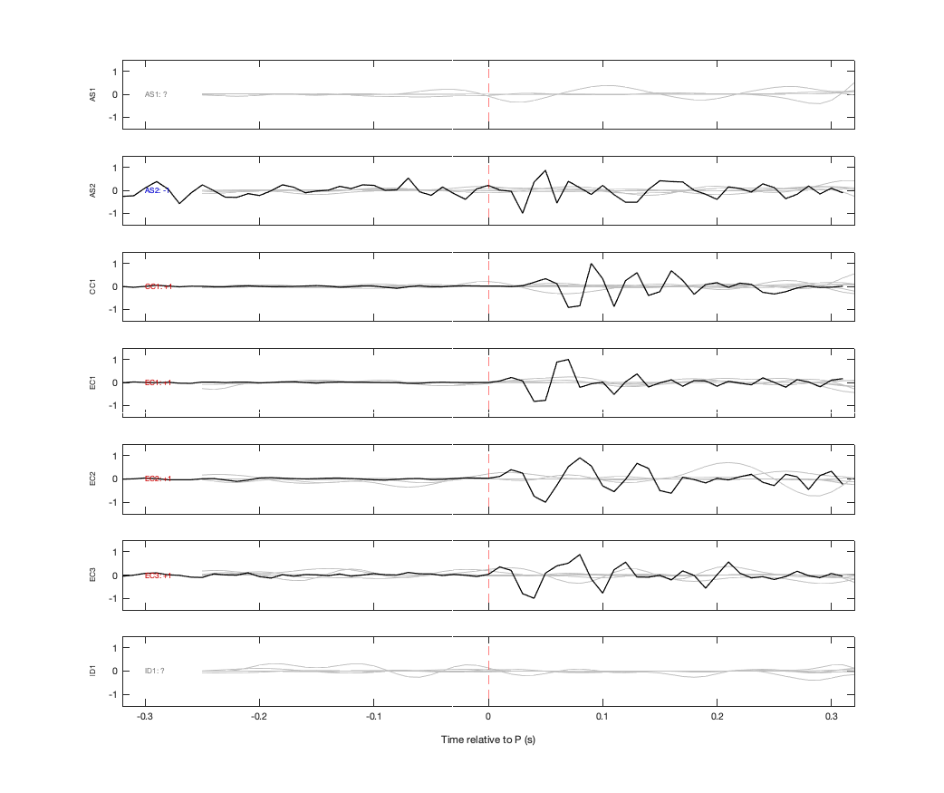 Waveforms