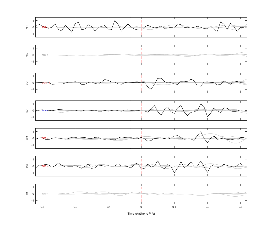 Waveforms
