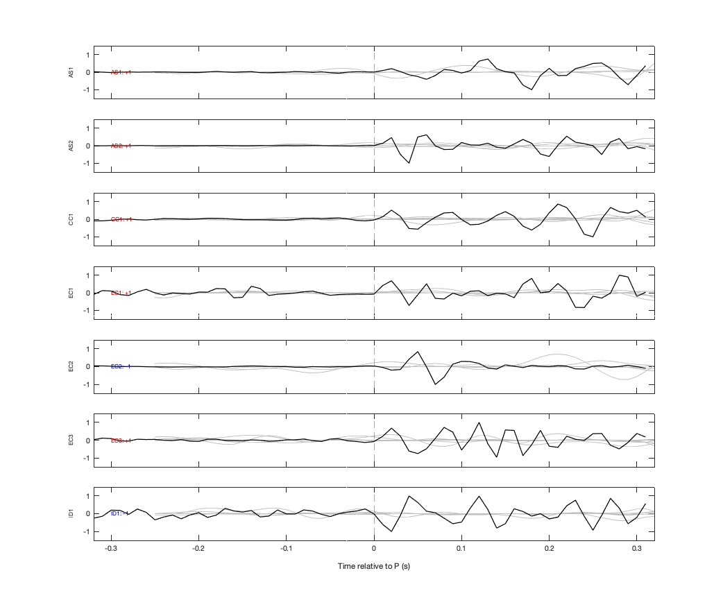 Waveforms