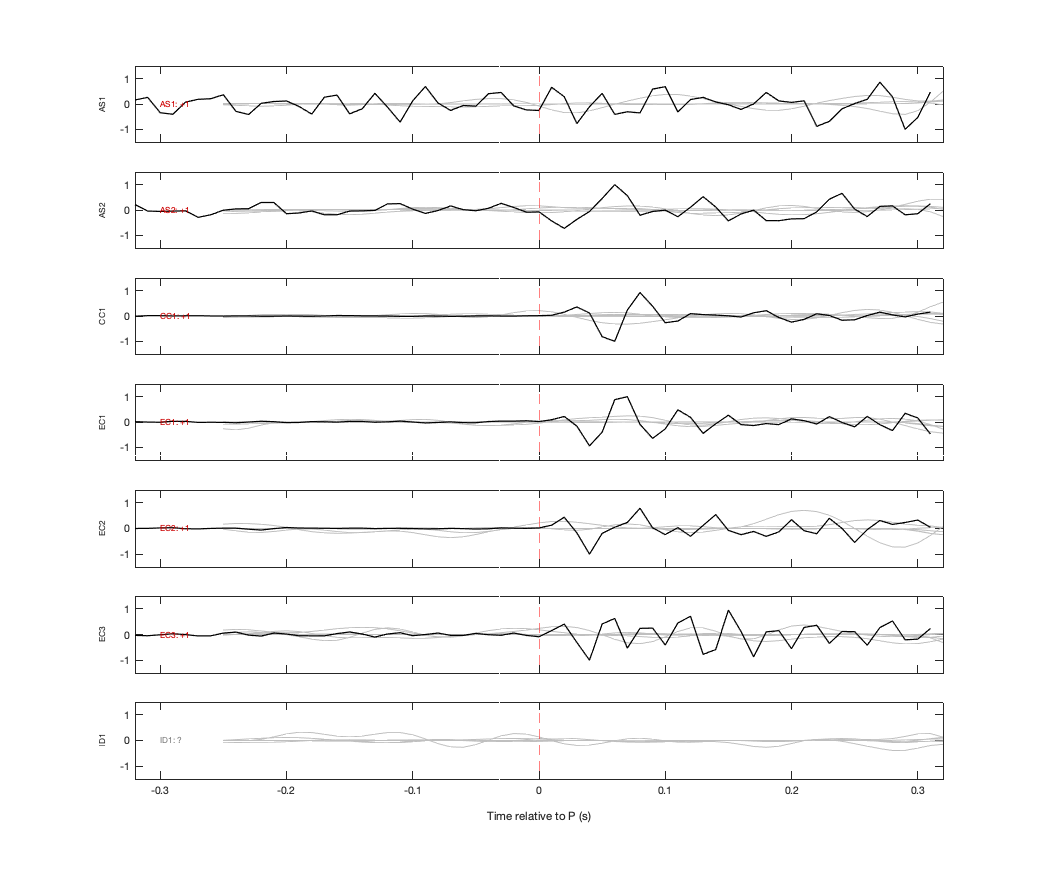 Waveforms