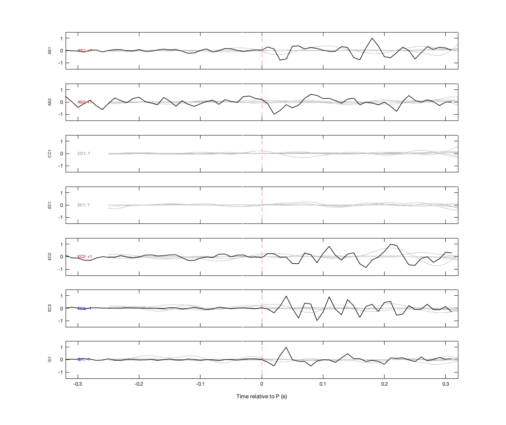 Waveforms