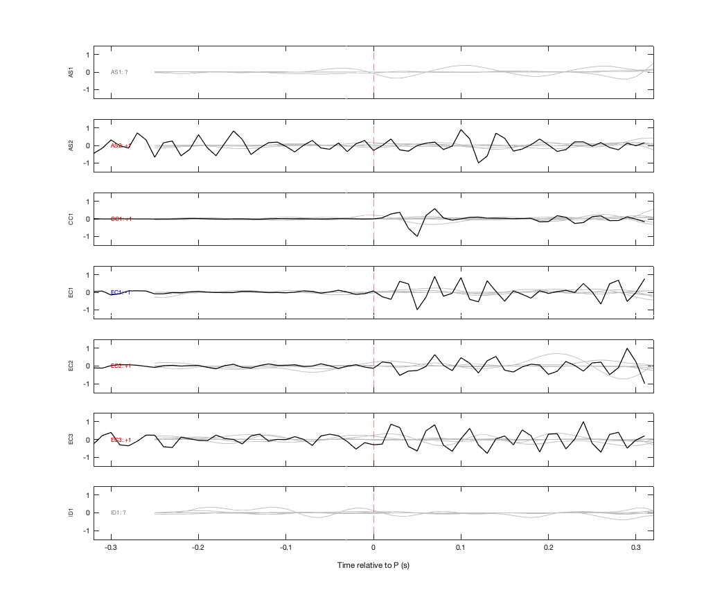 Waveforms