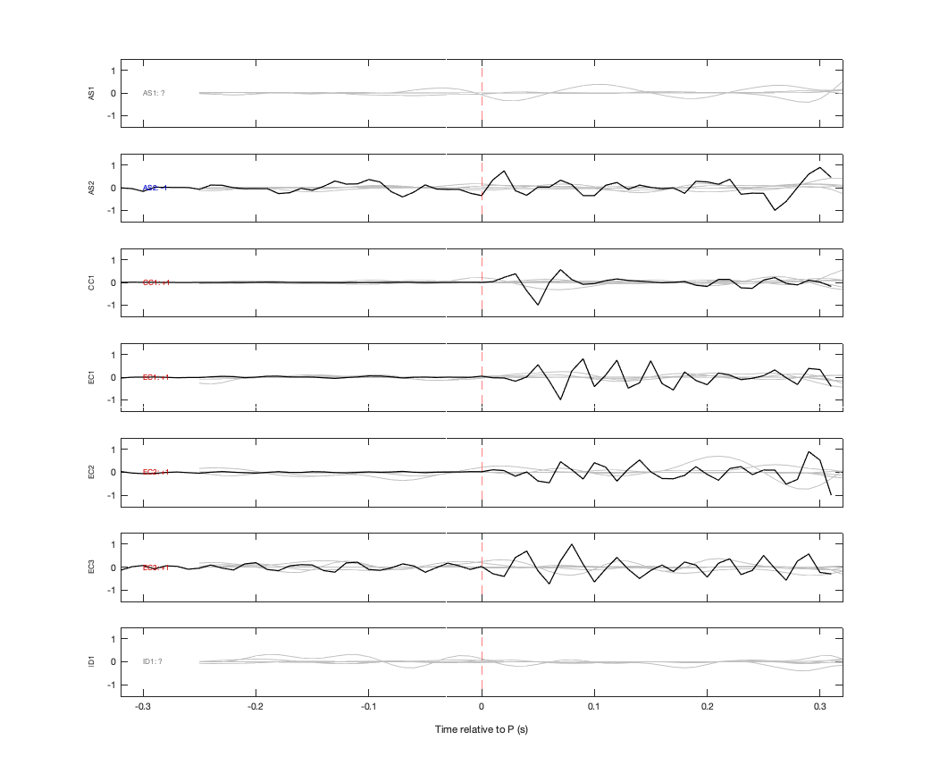 Waveforms