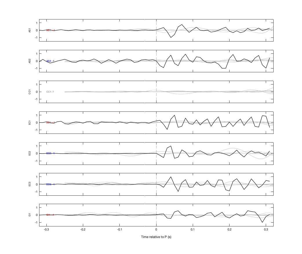 Waveforms