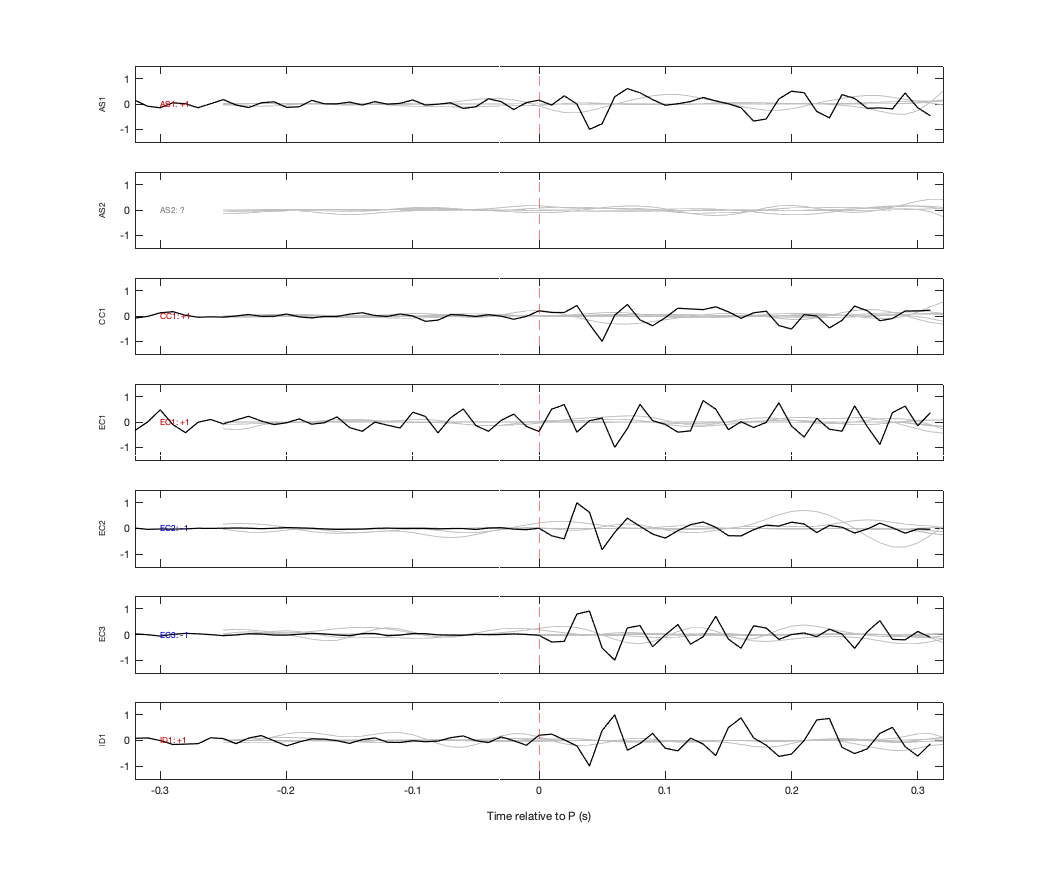 Waveforms