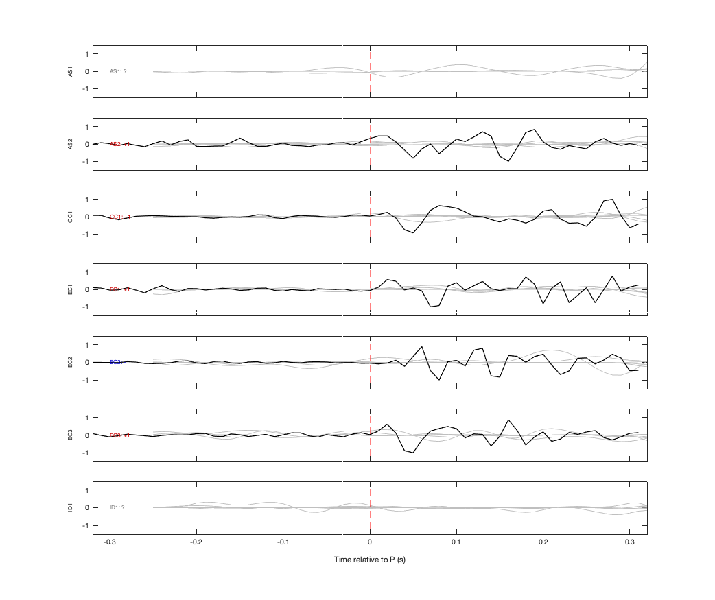 Waveforms