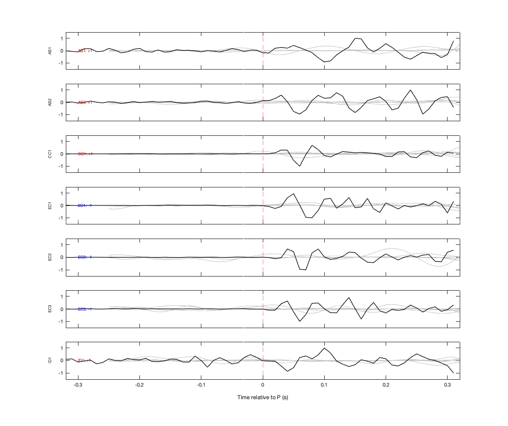 Waveforms