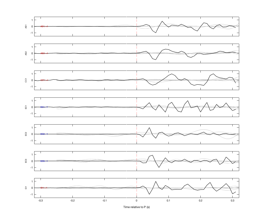 Waveforms