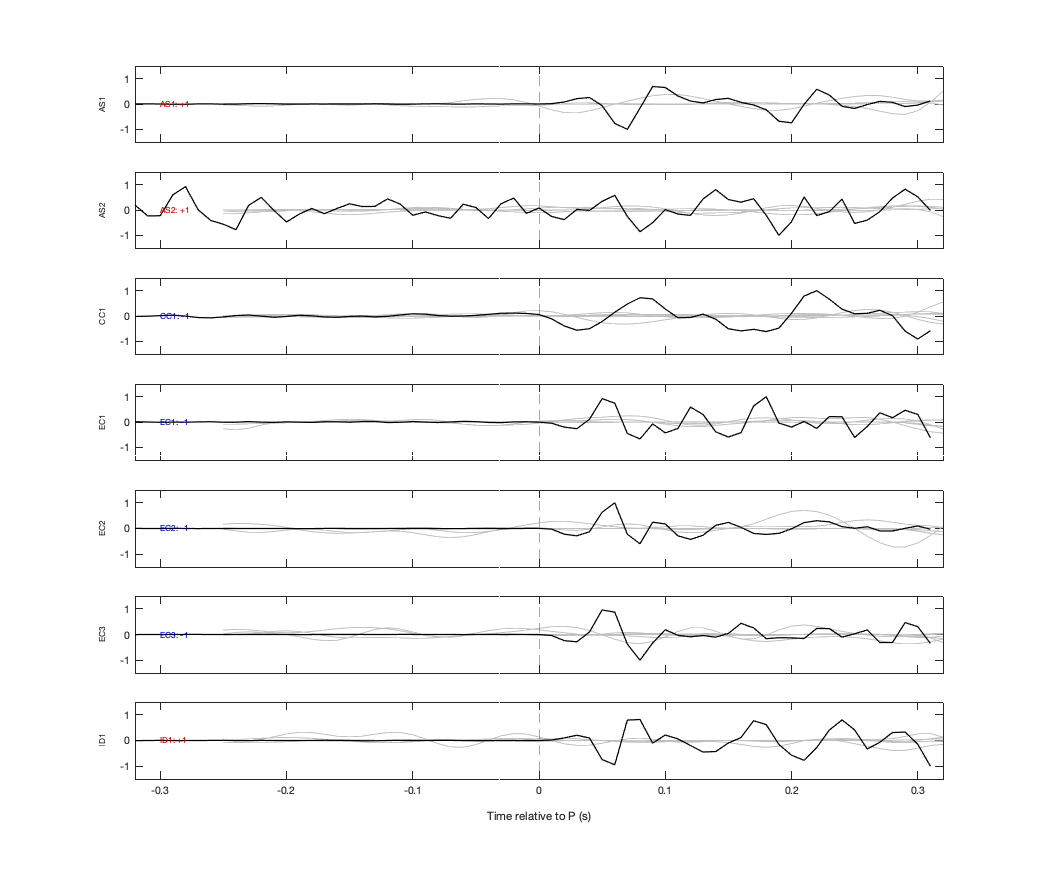 Waveforms