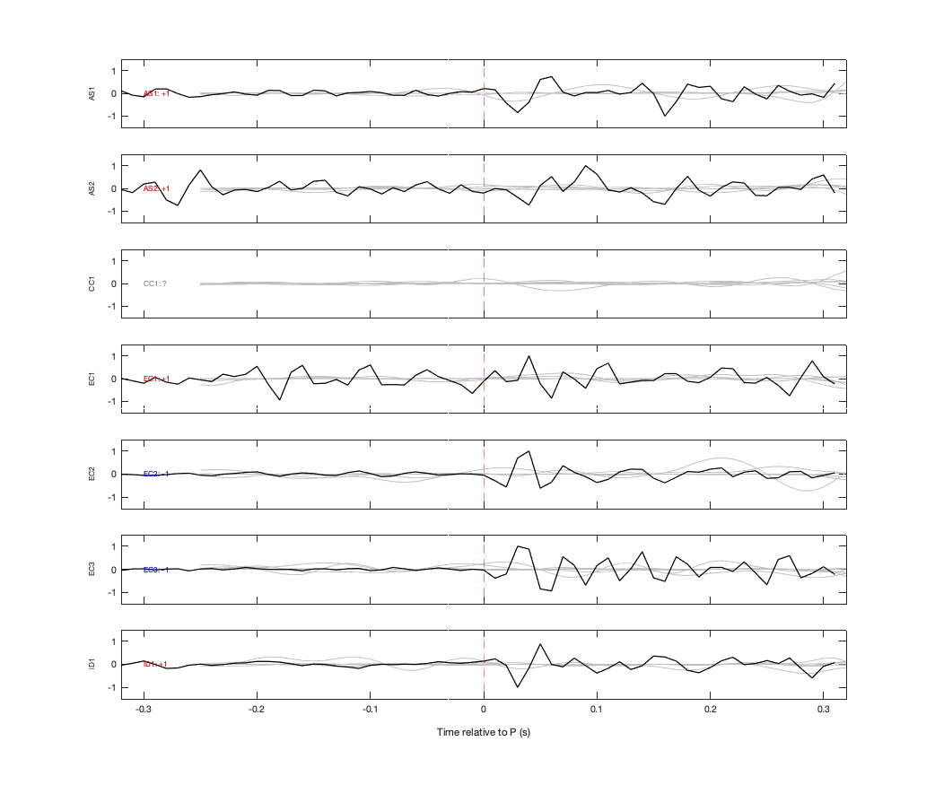Waveforms
