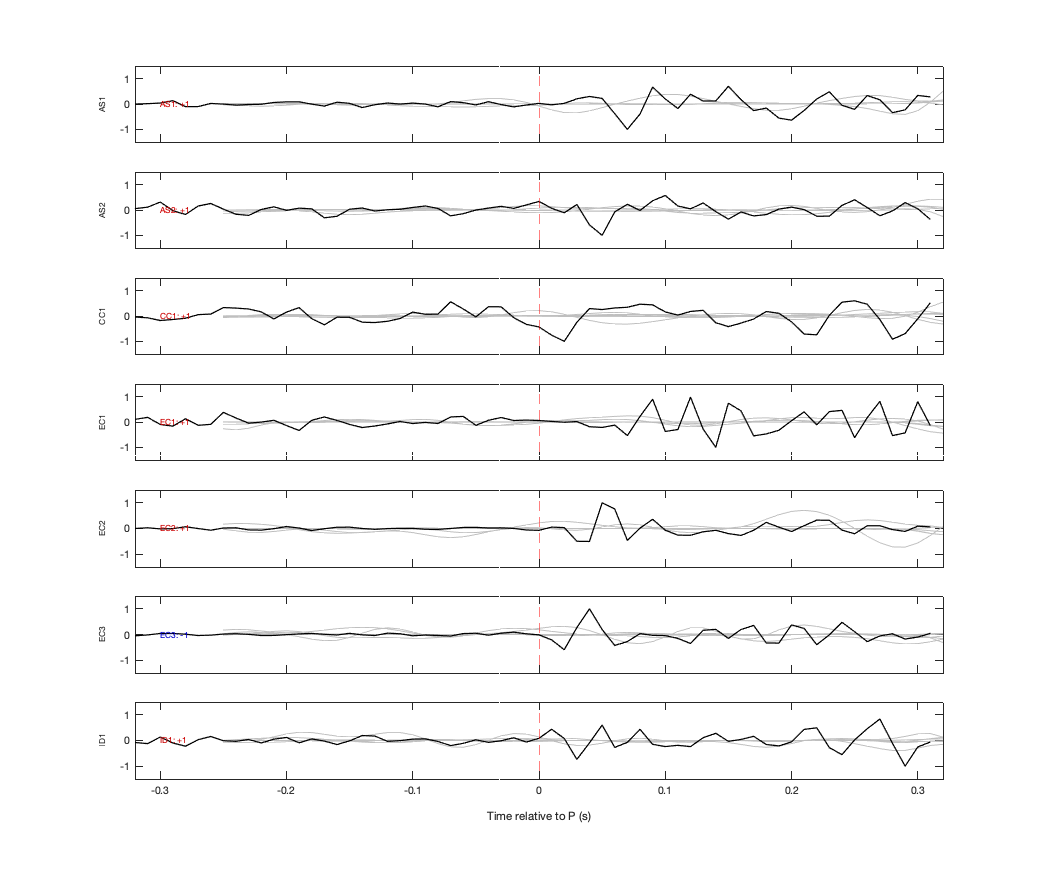 Waveforms