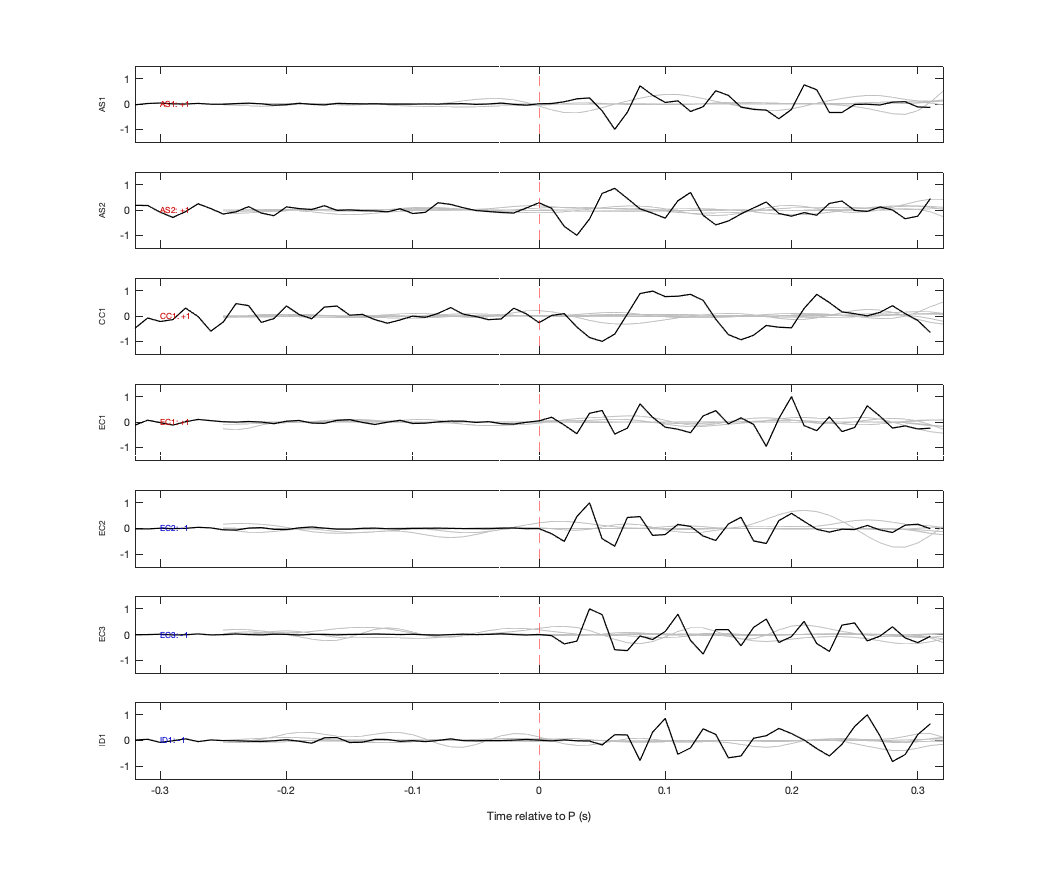 Waveforms