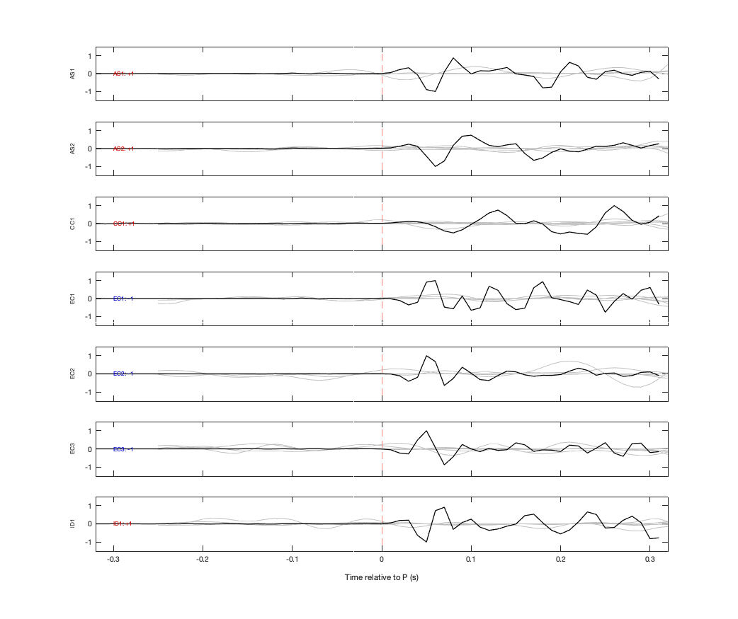Waveforms
