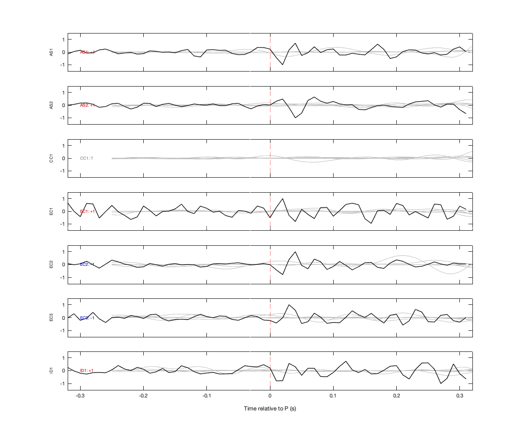Waveforms