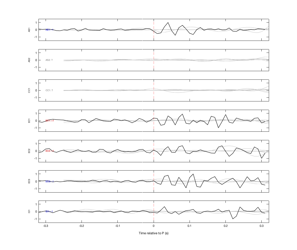 Waveforms