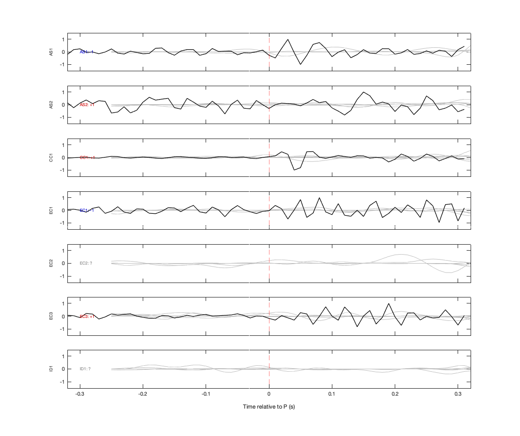 Waveforms