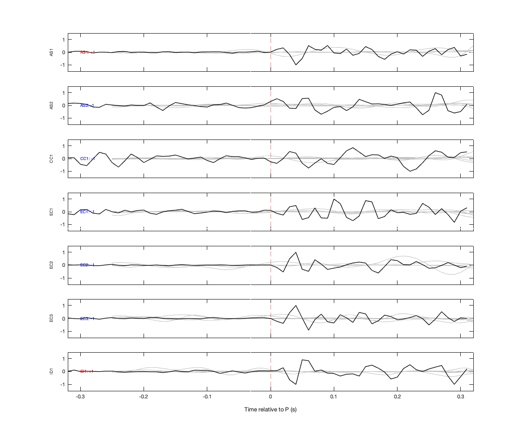 Waveforms