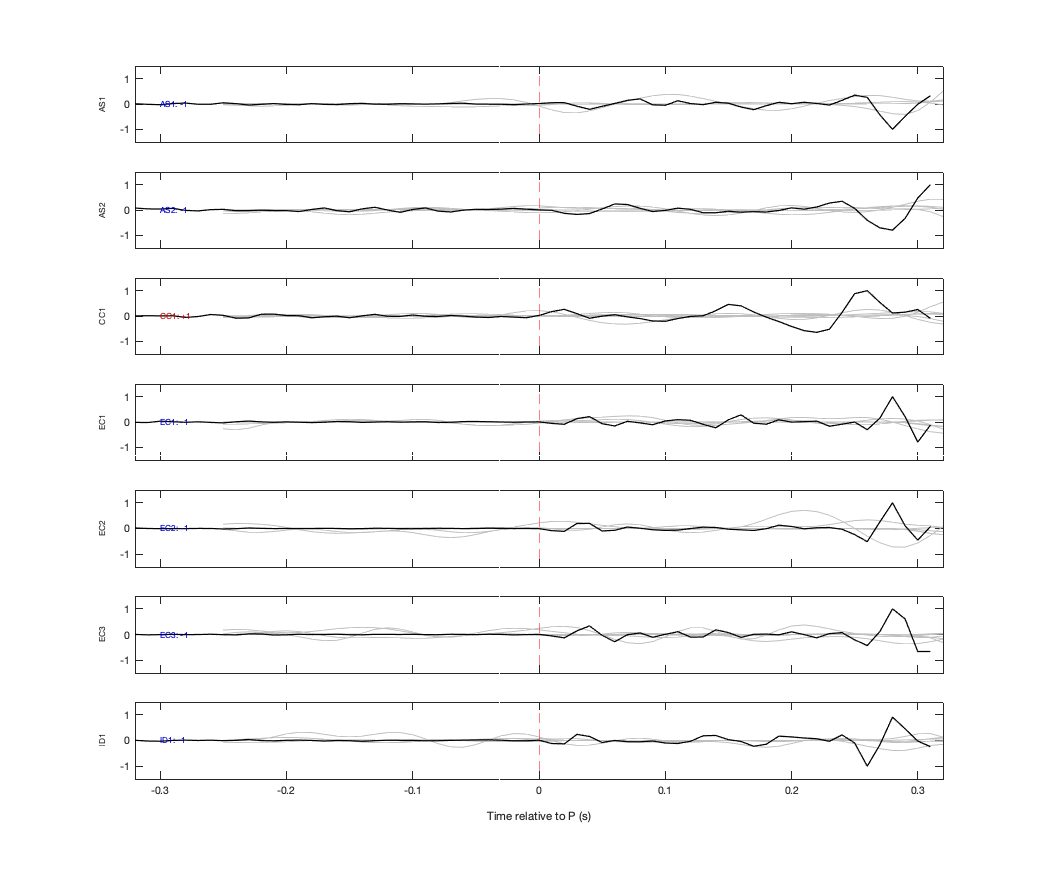 Waveforms