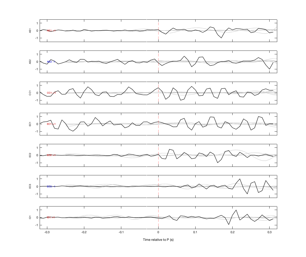 Waveforms