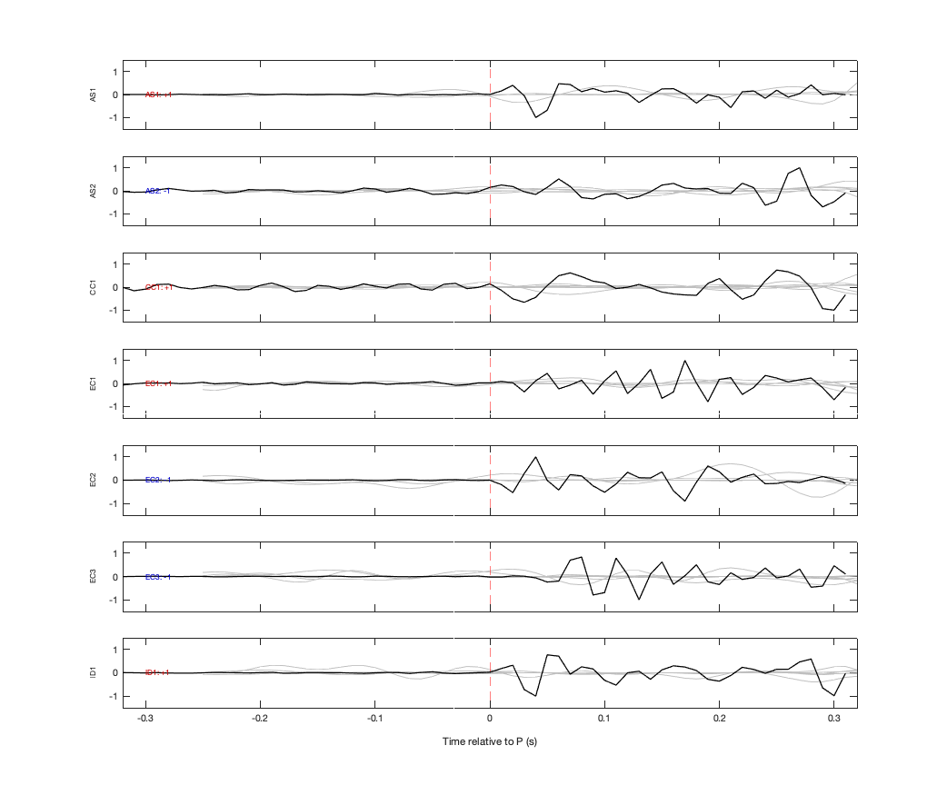 Waveforms