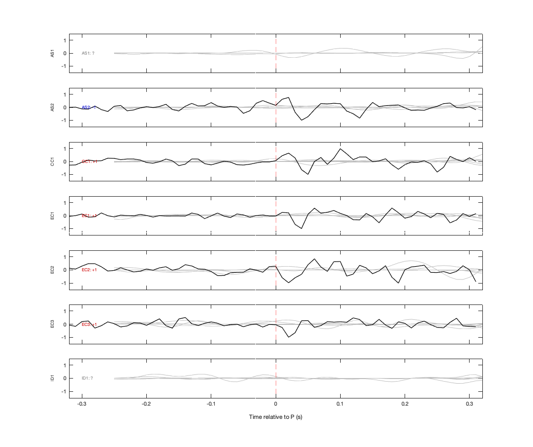 Waveforms
