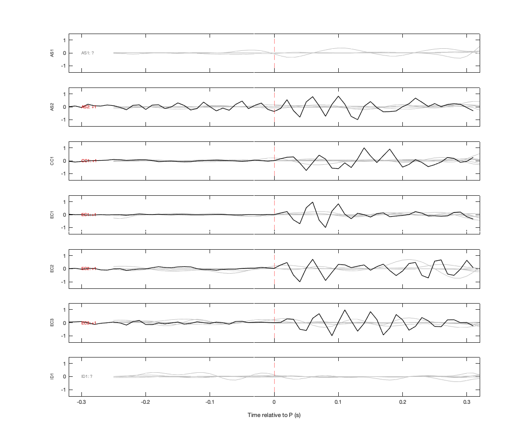 Waveforms