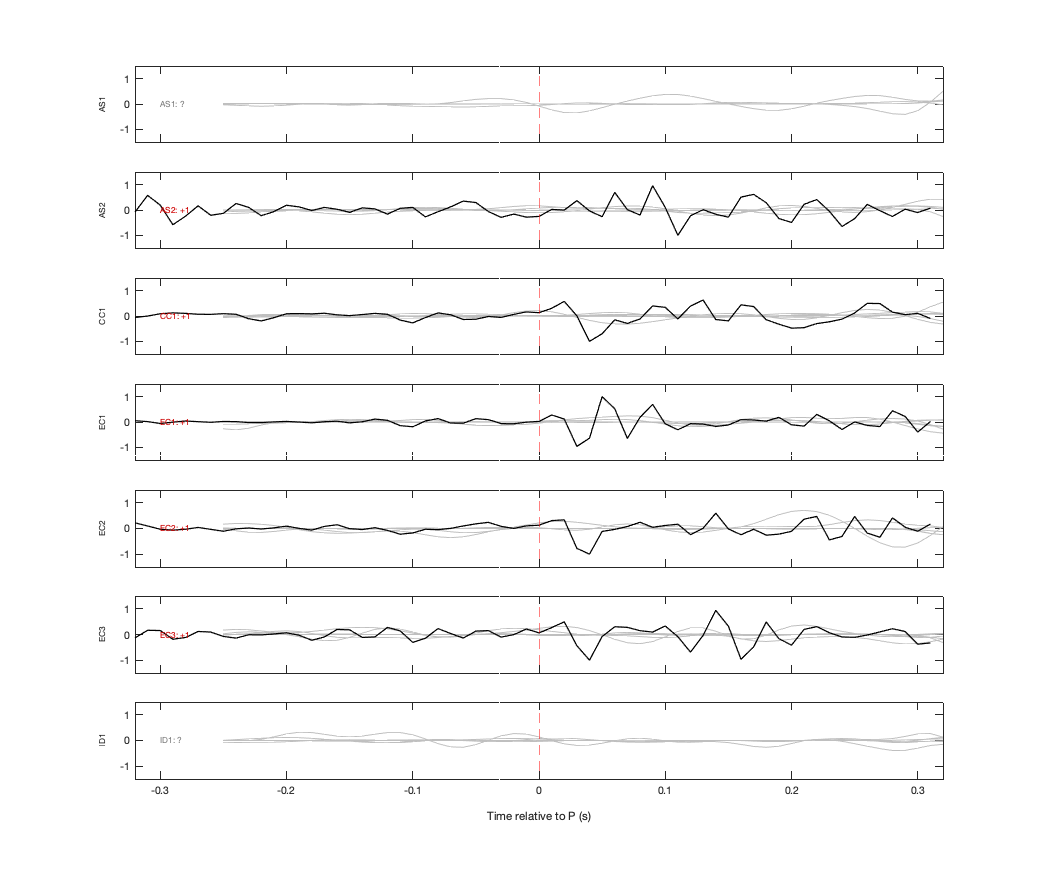 Waveforms